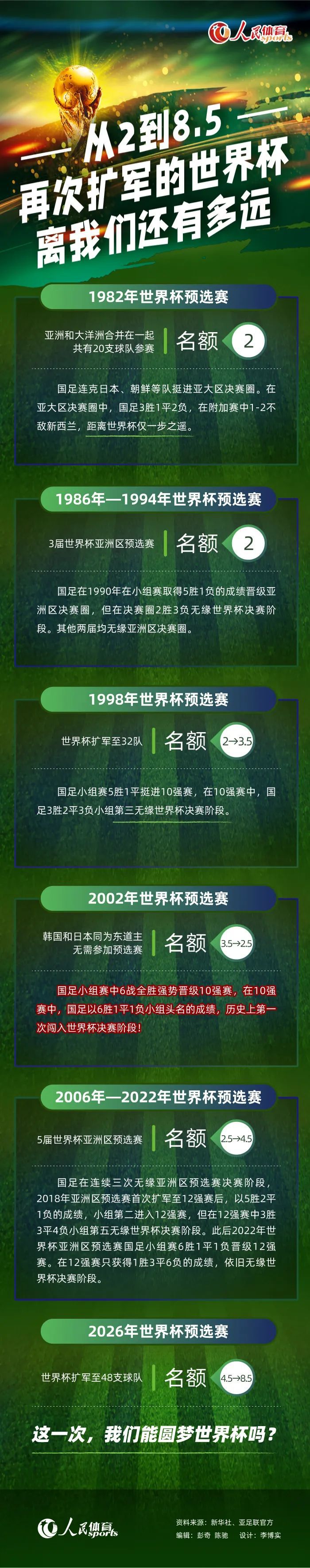 阿隆索是本赛季迄今为止欧洲足坛最令人印象深刻的教练，如果有顶级球队向他发出邀请，他很可能会离开勒沃库森。